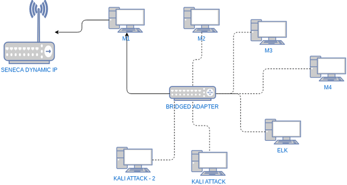 Untitled Diagram | Visual Paradigm Community